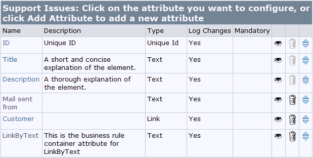 The attribute configuration for the Support Issues module