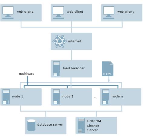 Simpleinstallationtopology example