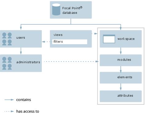 Simple installation topology example