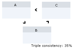 Example showing a low quality comparison