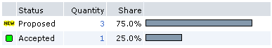 Statistics example