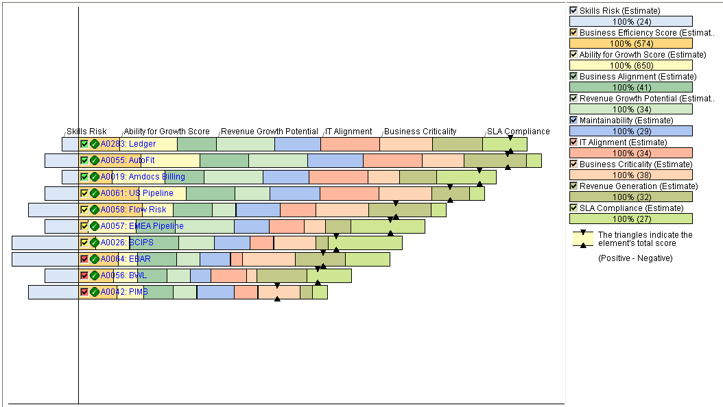 stacked bar chart