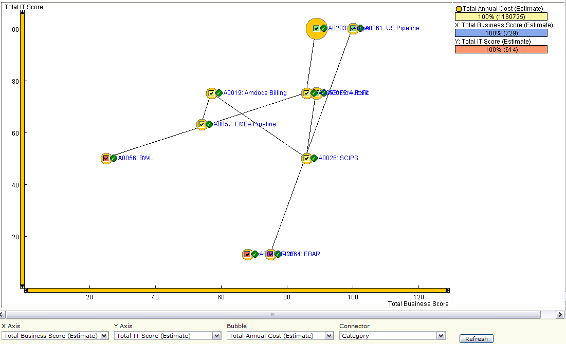 Example that shows attrubutes that were changed