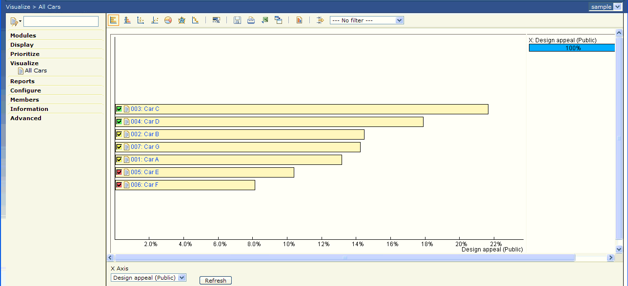 Bar chart