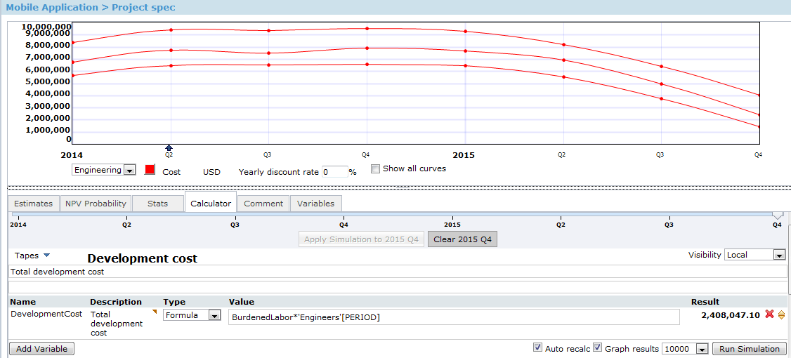 Development cost plot after running the simulation