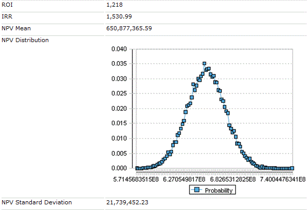 Financial model result