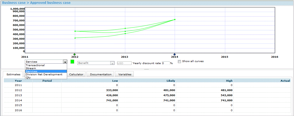 Estimates