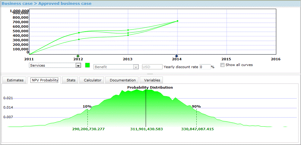 NPV probability