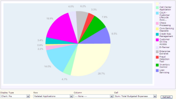 Pie chart