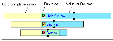 Example of a chart when elements are compared based on multiple criteria that are assigned with priorities