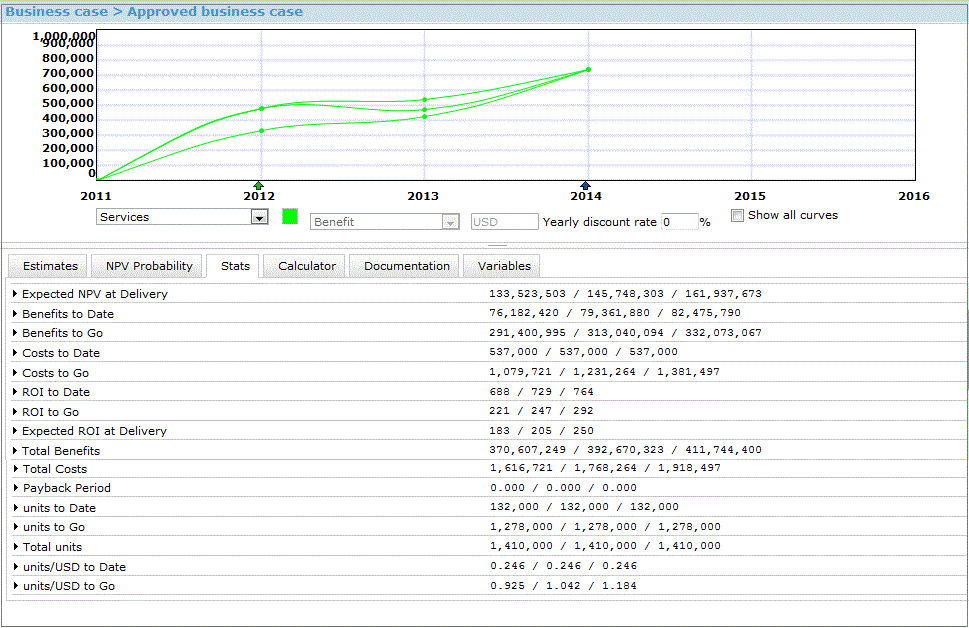 Stats