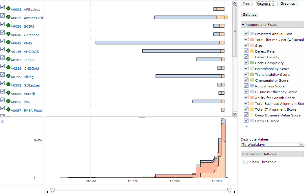 antt chart