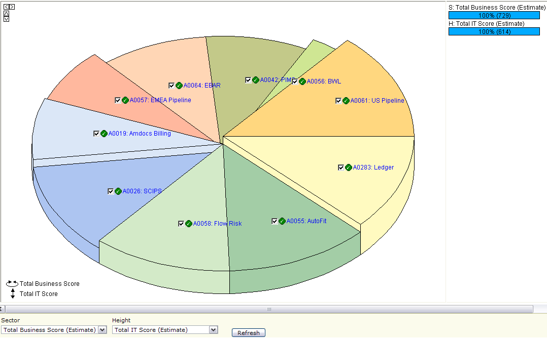 Example pie chart