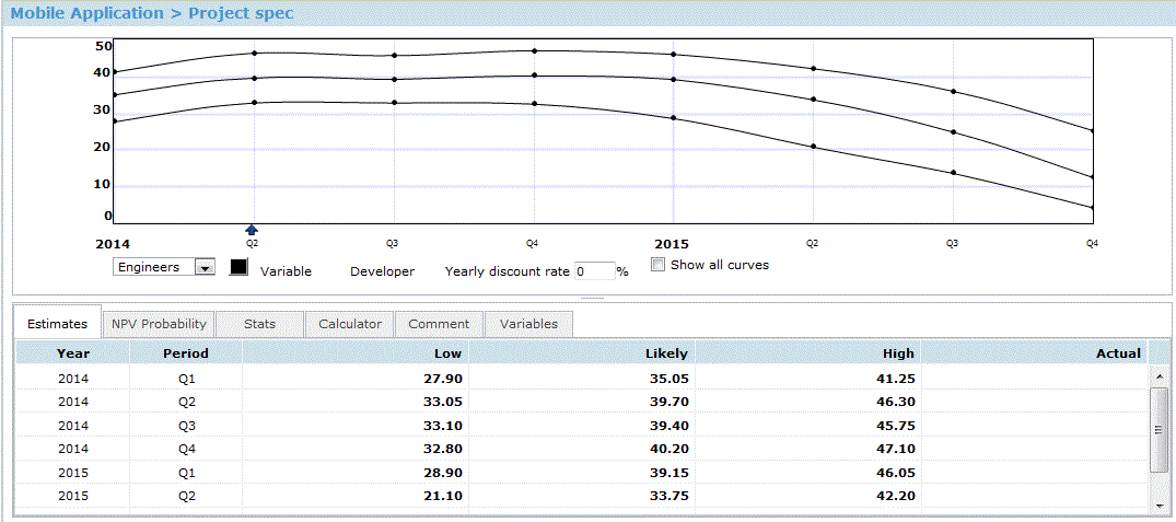 Estimate of engineers required for development effort of the project