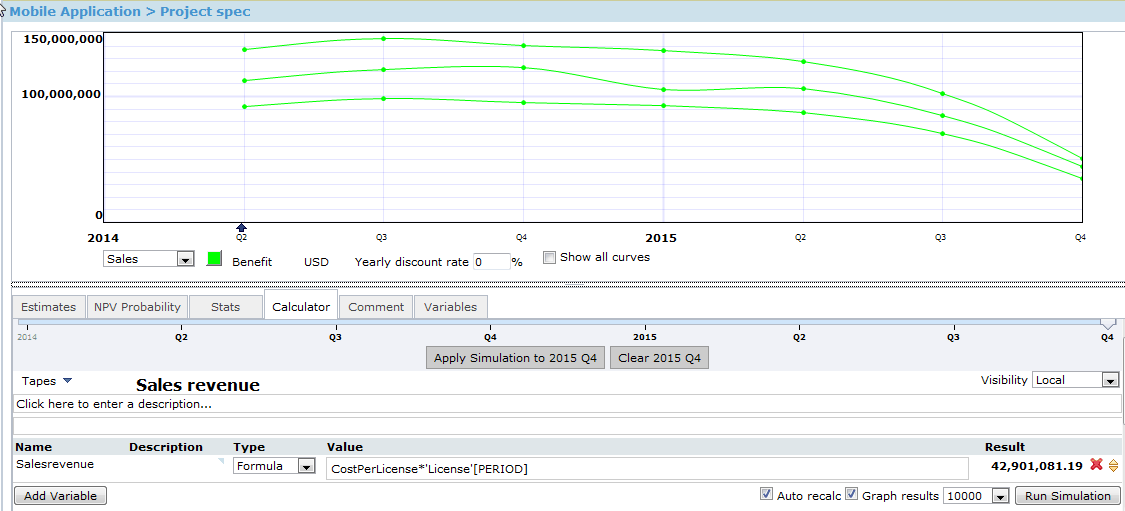 Sales revenue plot after running the simulation