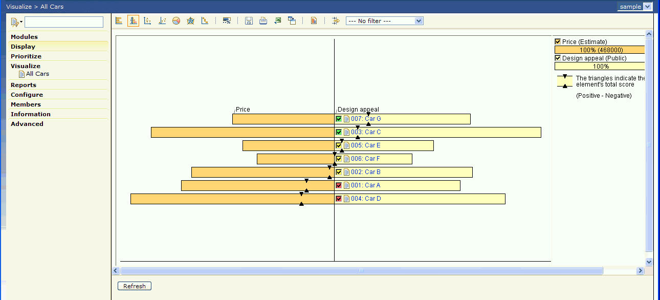 Stacked bar chart