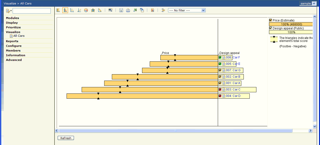 Updated stacked bar chart based on updated criteria