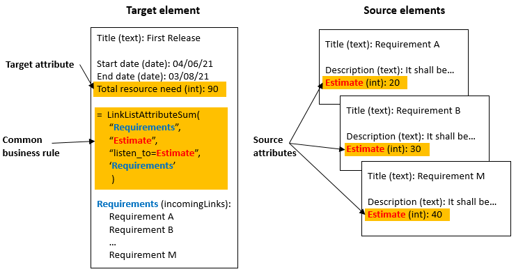 An example of the target and source elements