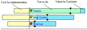 Example of a chart when elements are compared based on multiple criteria