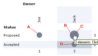 Two-dimensional statistics