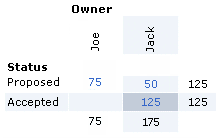 Three-dimensional statistics