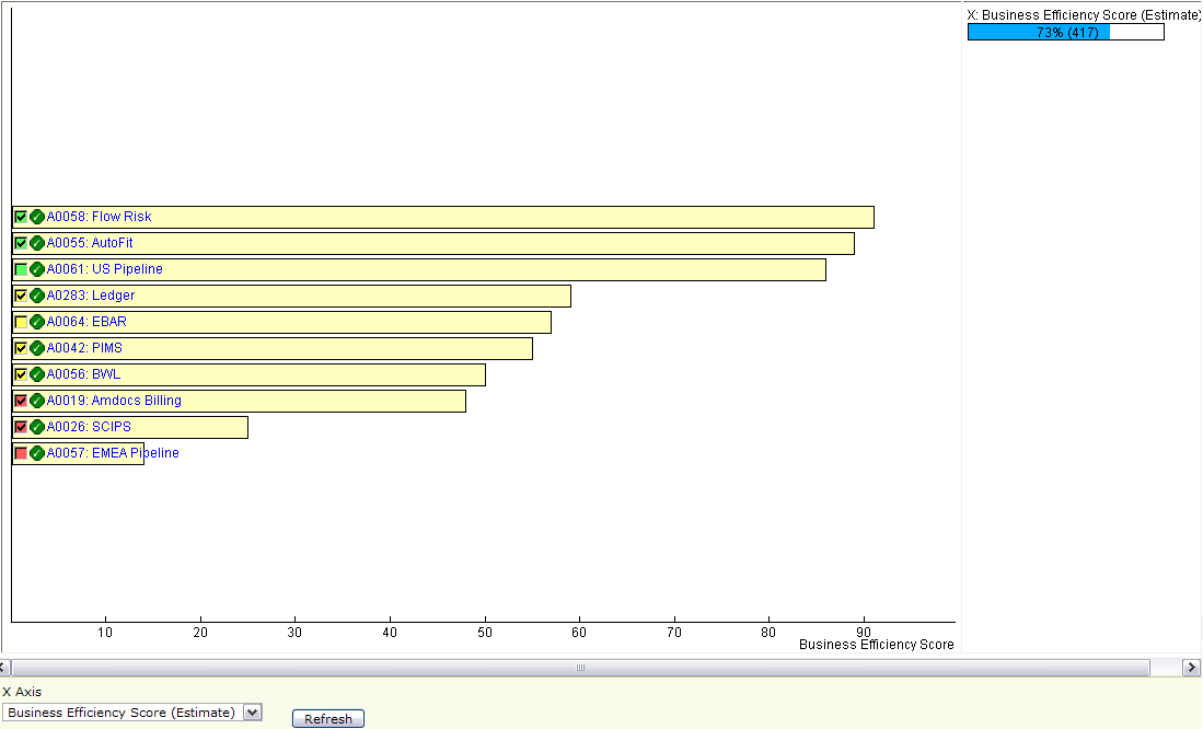 Example of a bar chart