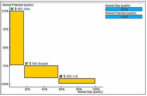 waterfall chart