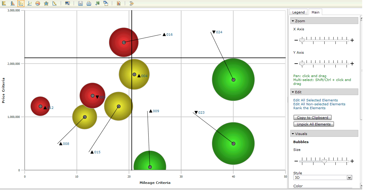 XY chart