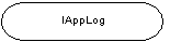 Application Log Component Object Model diagram