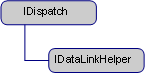 IDataLinkHelper Class Object Model diagram