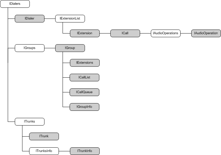 QSAMP Object Model diagram