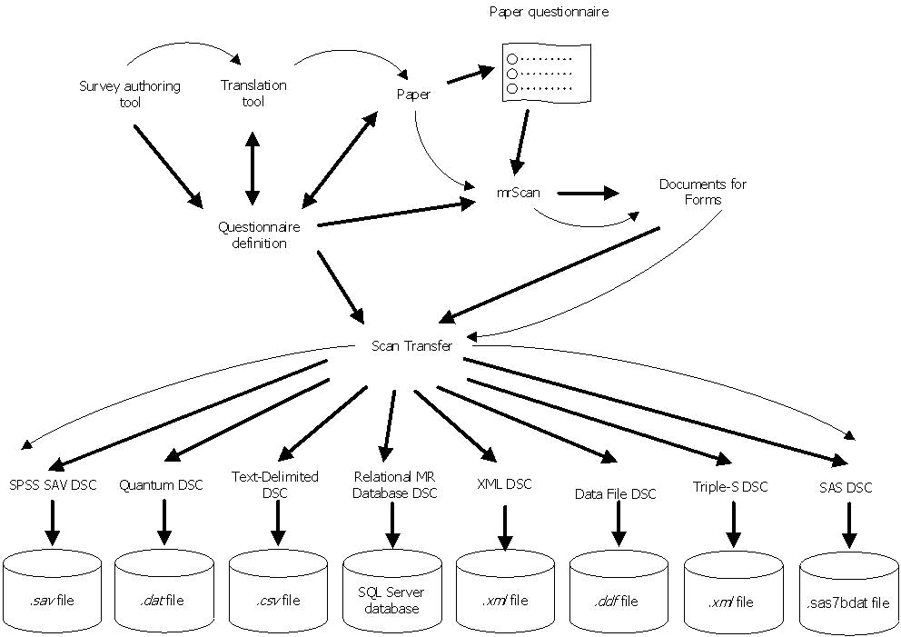 Simplifiedrepresentation of the workflow