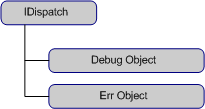 Debug Object Model diagram