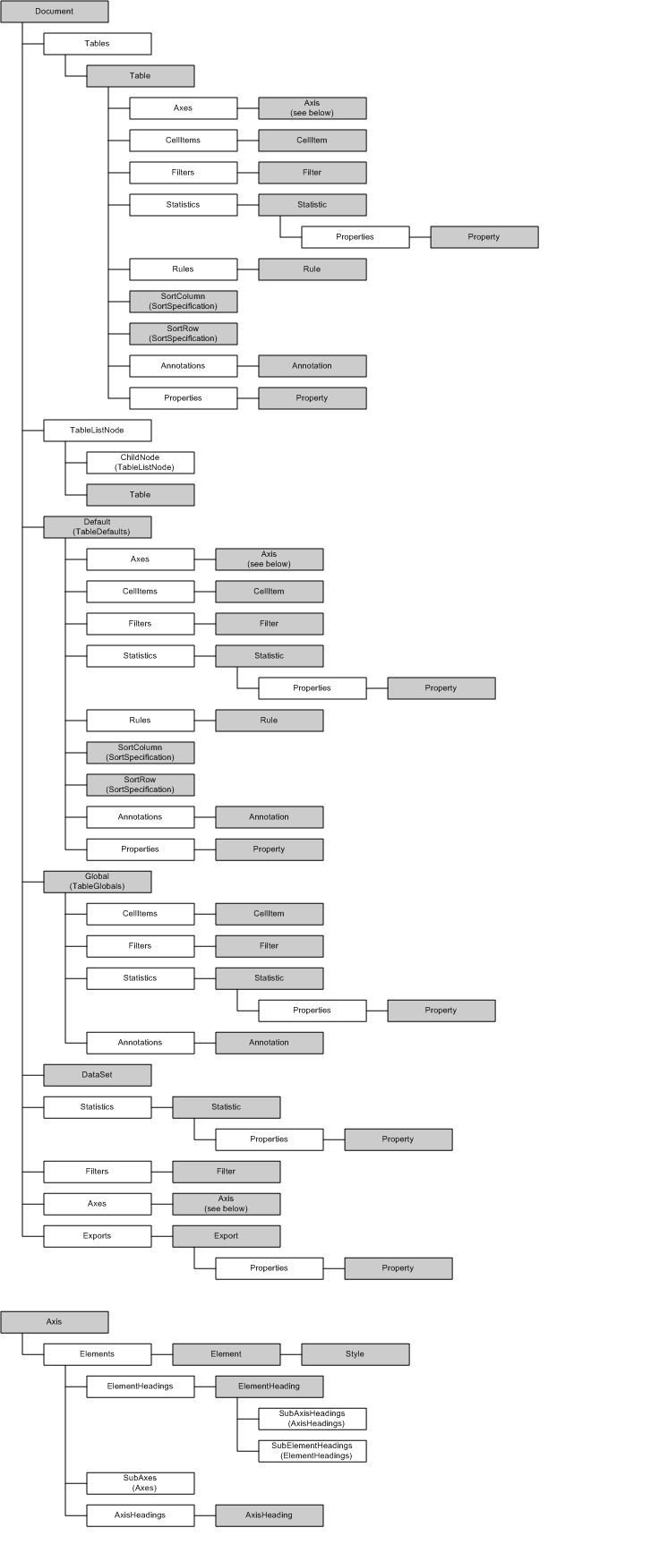 Table Object Object Model diagram