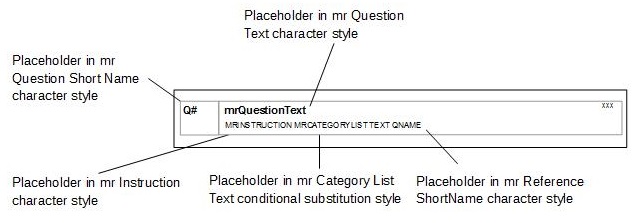 Categorical list loop Look