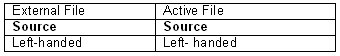 Word with additional space in active file