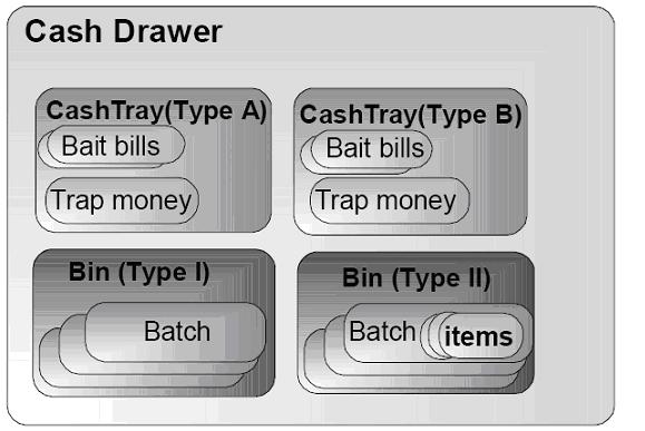 the model ofa cash drawer