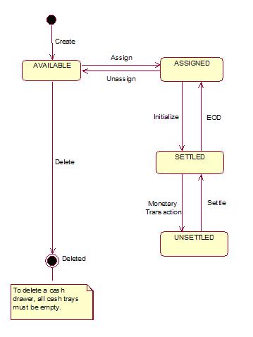 states of a cashdrawer
