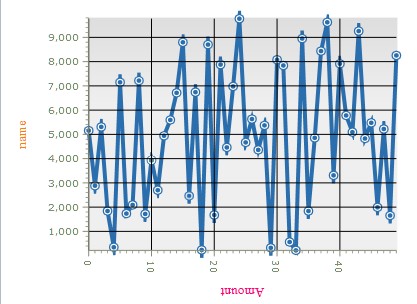 Lines chart