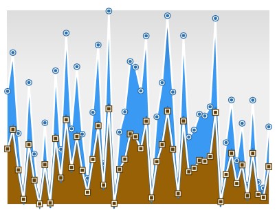 StackedAreaschart