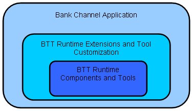 This graphic is described in the surrounding text.