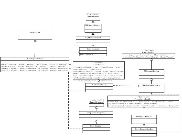 StaticUML picture