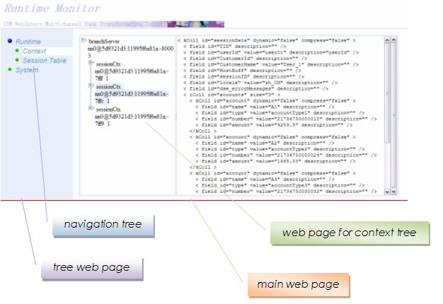 Screen captureshowing the view of the Server Runtime Monitor