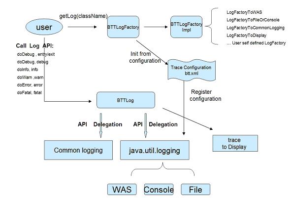 Traceworking mechanism