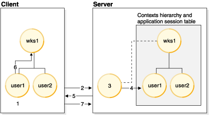 Diagram showing multiple user sessions under the same workstation session