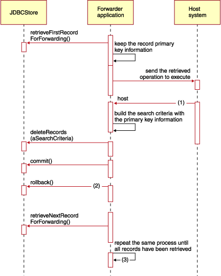 This graphic is described in the surrounding text.