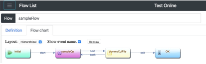 Flow list in graphical flow chart format