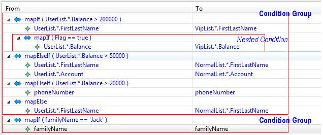 Conditionalmapping example