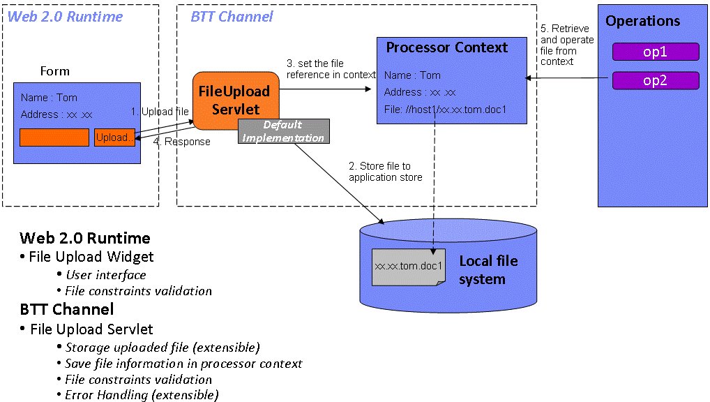 This graphic is described in the surrounding text.