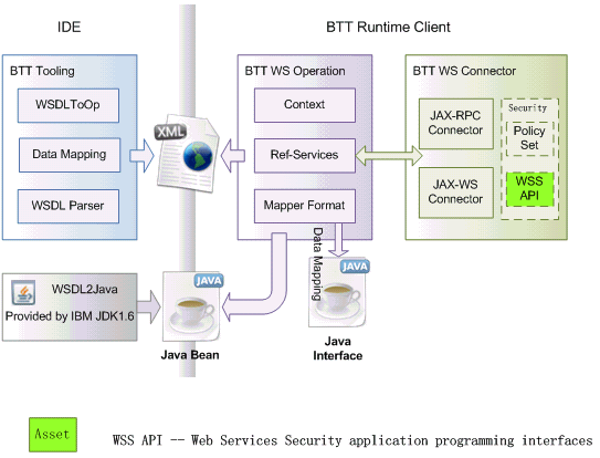 This graphic is described in the surrounding text.